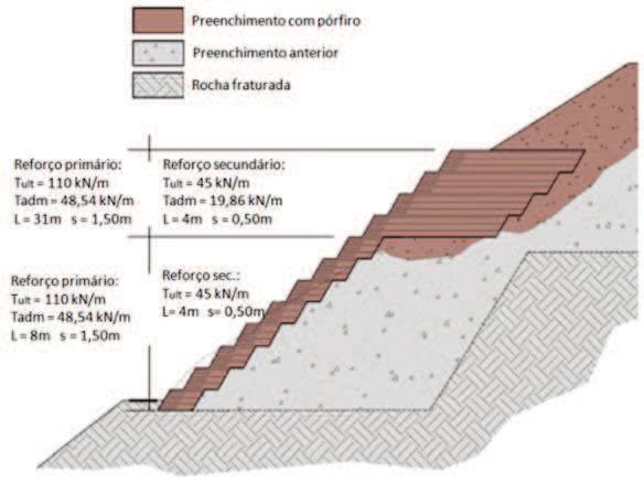 Seção do talude de 60m de altura, com indicação dos reforços empregados.