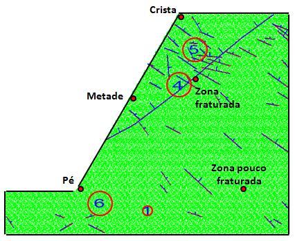 Análise de estabilidade de taludes e Resultados 122