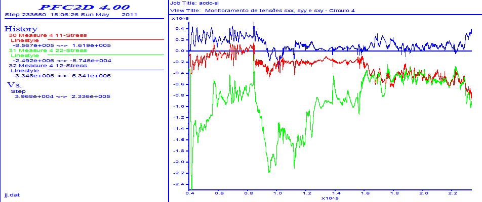 Análise de estabilidade de taludes e Resultados 133 Figura 6.40 Monitoramento na metade do talude (Velocidade x, y).