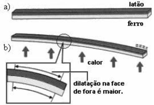 Tradicionalmente, os disjuntores são equipados com disparadores térmicos, que atuam na ocorrência de sobrecorrentes médias, e disparadores magnéticos, para elevadas sobrecorrentes.