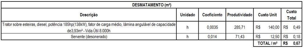 Distribuição da malha dos drenos: Triangular; γnat do aterro = 18 kn/m³ (aterro).