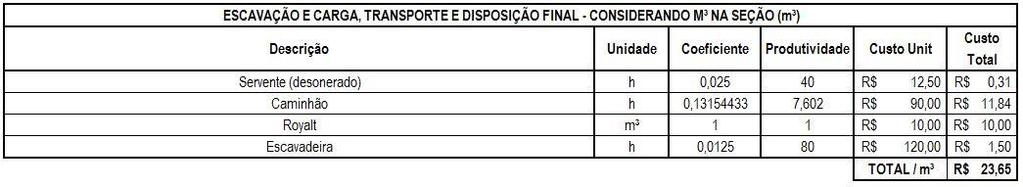 Considerações iniciais Para a análise técnica do projeto, foi utilizada a