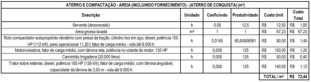 Dessa maneira, foi estimada a magnitude do recalque a ser sofrido pela camada de