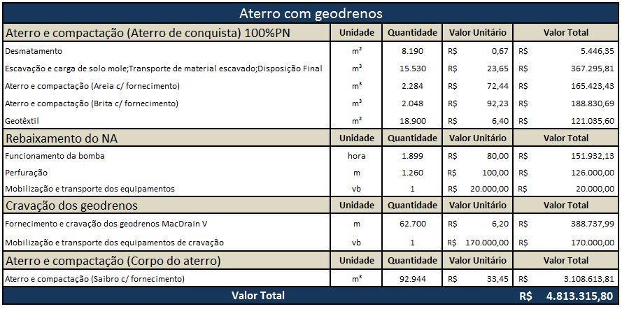 verticais na Tabela 4-3. Tabela 4-2 Premissas adotadas.