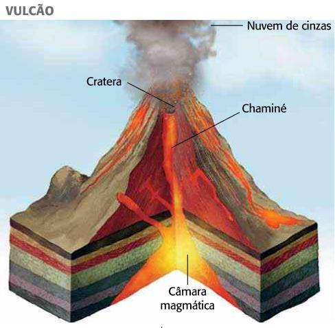 AGENTES INTERNOS DO RELEVO Os agentes internos São processos que têm sua origem no interior da Terra, como o vulcanismo, as placas tectônicas e os abalos sísmicos.