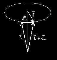 onde 2 I = m i r i, onde mi é a massa da i-ésima partícula e r i é o raio de sua órbita. O momento de inércia do corpo caracteria a distribuição de massa em torno do eixo de rotação.