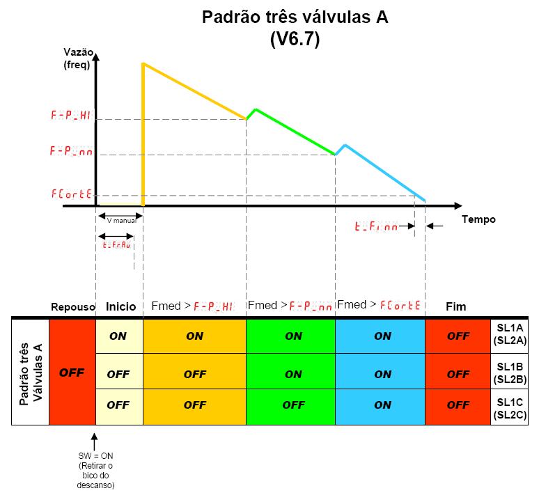 Manual Técnico -