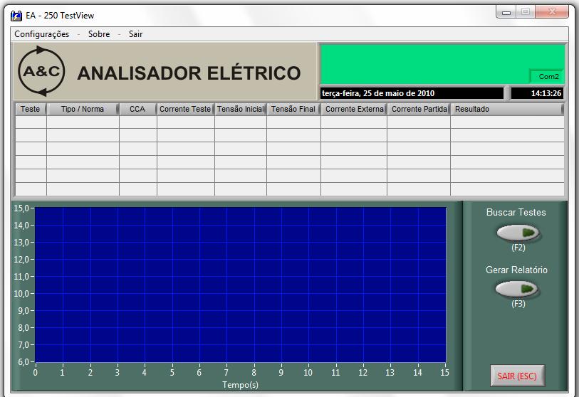 16 4.3 Operação (Software) Para iniciar o uso do programa, clique em INICIAR PROGRAMAS EA250 TestView EA250 TestView v2.0. A tela principal do programa possui 5 partes principais: 5 3 1 2 4 1.