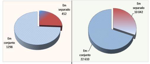 14.TAXA DE SALÁRIO NA CONSTRUÇÃO A taxa de salário média mensal do conjunto das profissões mais relevantes do setor da Construção, apurada pelo Inquérito aos Salários por Profissões na Construção,