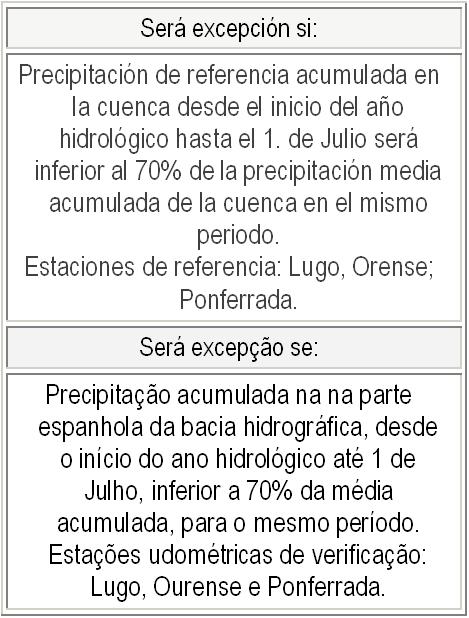BACIA HIDROGRÁFICA DO MINHO PRECIPITAÇÃO A precipitação acumulada de referência na bacia do Minho, no ano hidrológico 2005-2006 situa-se em 90,9% da precipitação média acumulada na série histórica de