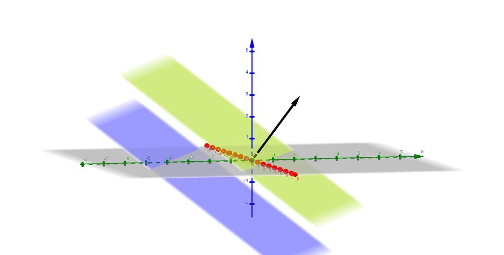 2.7. RETAS E PLANOS Figura 2.