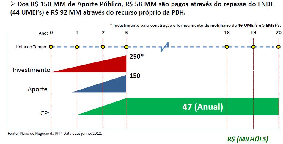 MECANISMO DE REMUNERAÇÃO