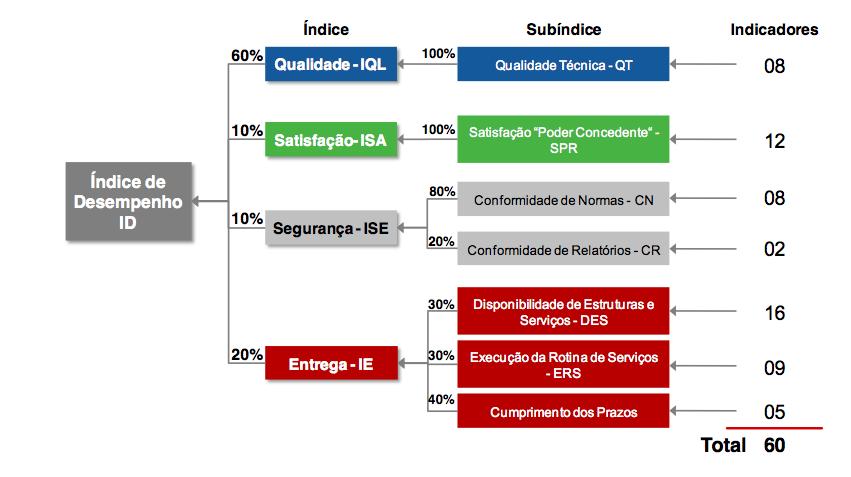 REGULAÇÃO DA QUALIDADE