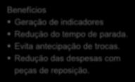 Benefícios Geração de indicadores Redução do tempo de parada.