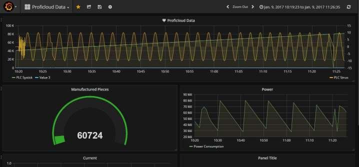 PROFICLOUD-