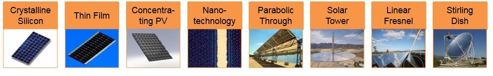 Programa de Microgeração; Programa de Minigeração; Modelo de promoção para aposta no solar térmico;