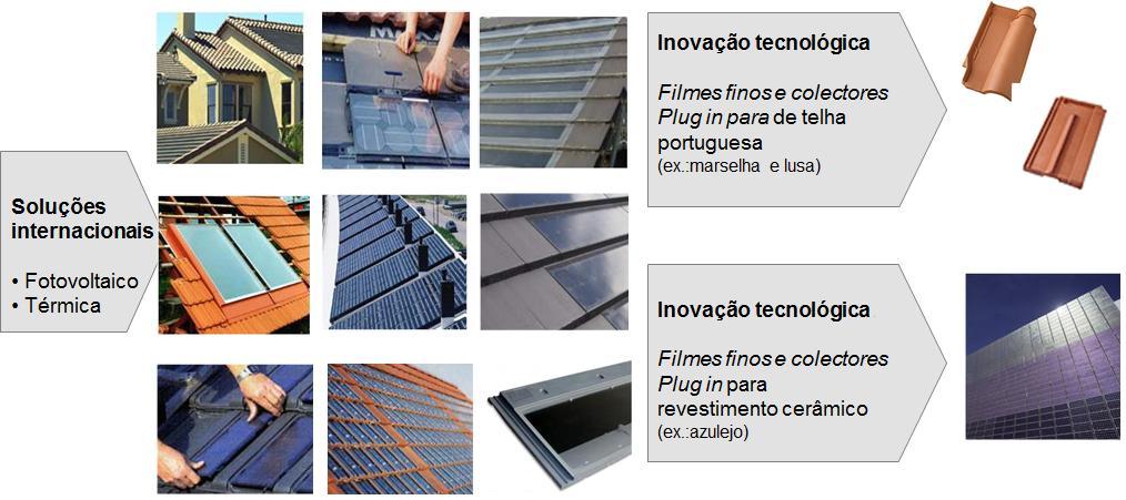 Autoconsumo Tecnologias e serviços