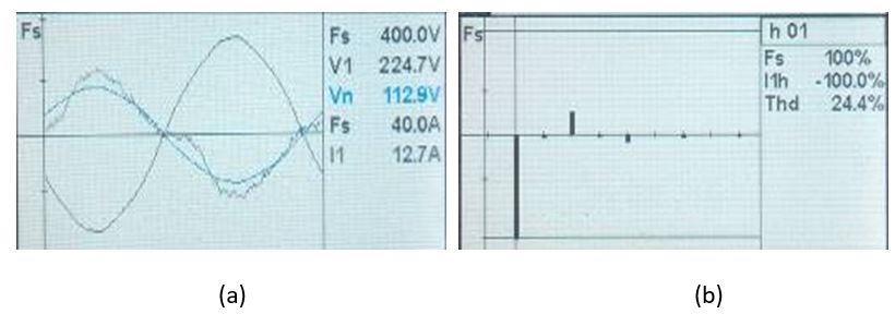 Em (GONZALEZ et al, 2005) cita-se que a LFC com reator eletromagnético não possui alta DHTi, sendo este valor próximo de 10%.