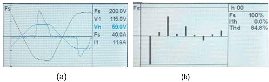 42 Figura 15 - (a) Retificador presente no circuito interno televisão (b) Forma de onda do retificador monofásico com filtro capacitivo Fonte: (NUNES, 2007).