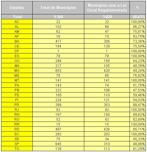 AS VARIÁVEIS São 11 variáveis quantitativas que estaremos utilizando para a base de cálculo deste trabalho.