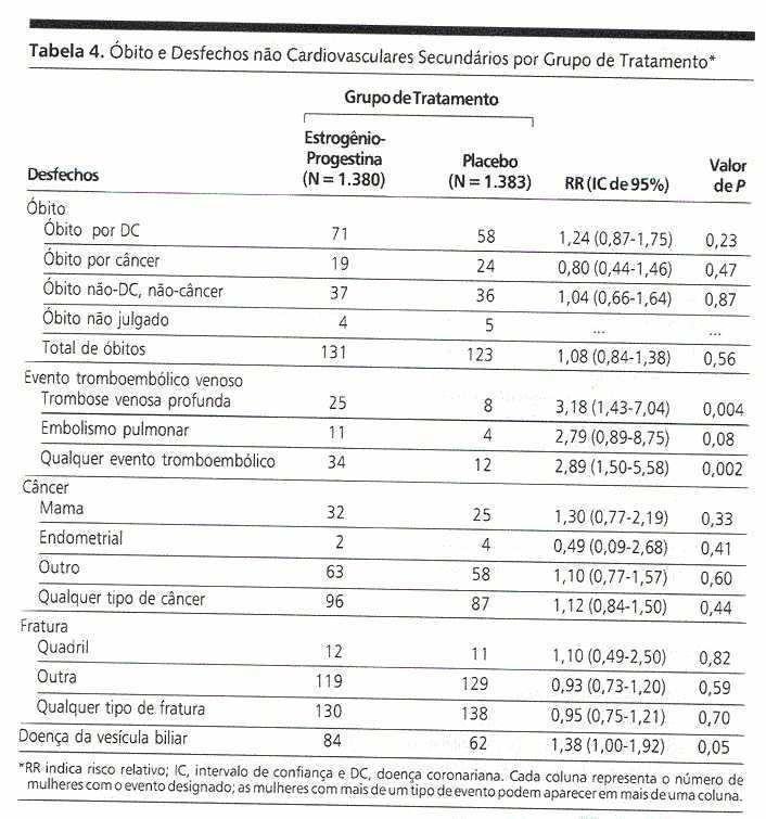 Departameto de Estatística - Istituto de Ciêcias Exatas 3 Figura