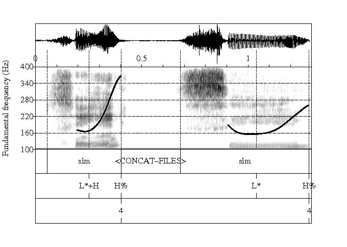 Melodias e interpretação de significados