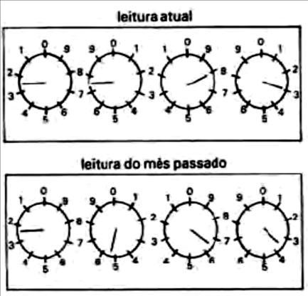 O valor a ser pago pelo consumo de energia elétrica registrado seria de: a) R$ 41,80 b) R$ 42,00 c) R$ 43,00 d) R$ 43,80 e) R$ 44,00 AULA 02 EXEMPLO 038 ( ) Atualmente é possível encontrar no mercado