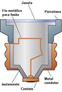 curto-circuito ou sobrecarga, um determinado valor que poderia