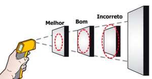 O controle de tempo de permanência térmica é responsabilidade do profissional, não do equipamento.