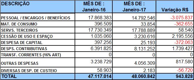 3 DESPESAS EMPENHADAS QUADRO VII - DESPESAS EMPENHADAS - MENSAL Em