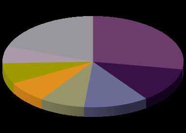 Tabela 14 Exportações do Brasil por Seção NCM NCM S e ç õ e s Jan-Jul 2010 (a) Jan-Jul 2011 (b) Var. (%) US$ fob (%) US$ fob (%) (b/a) V Produtos Minerais 24.497.732.529 22,9 38.943.605.