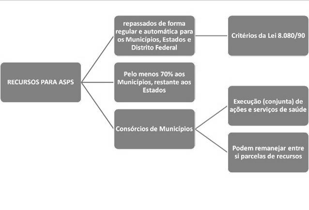 NOB 96 As Normas Operacionais Básicas (NOBs) surgem para definir estratégias e movimentos táticos, que orientam a operacionalidade do sistema.