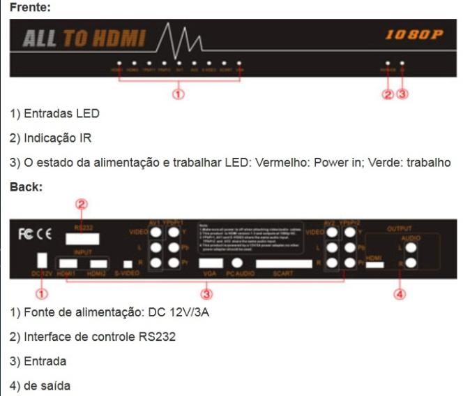 COMPONENTE input : HDMI input: 48