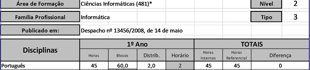 Legislação de referência e enquadramento 1. A legislação de enquadramento dos CVoc é o Decreto-Lei n.