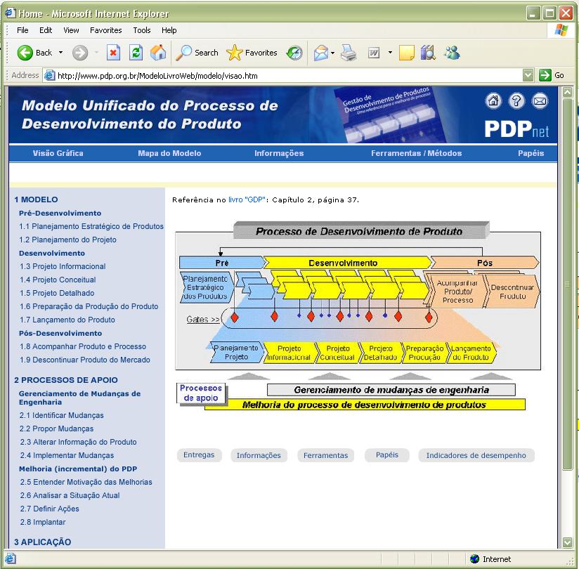 Online reference model: free access!