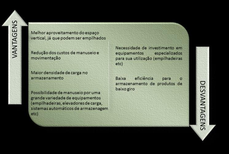 (CESPE / MPU / 2010) No que se refere à armazenagem de recursos materiais, o uso de prateleiras é adequado à estocagem de materiais de dimensões variadas.