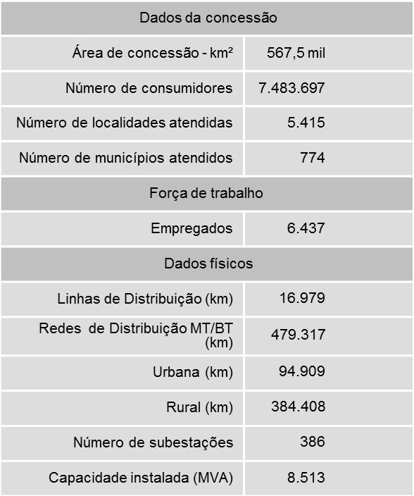 O mapa abaixo apresenta a área de atuação da Emissora: CEMIG DISTRIBUIÇÃO S.A.