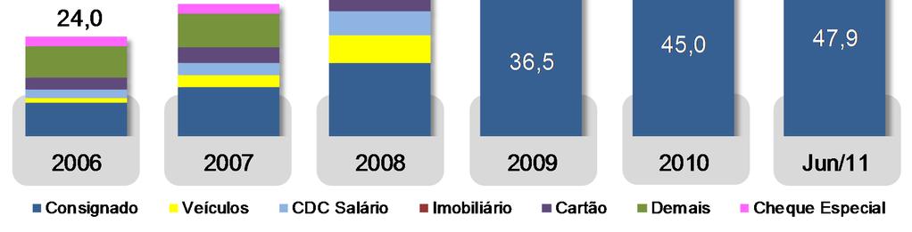 partir de 2009 Inclui