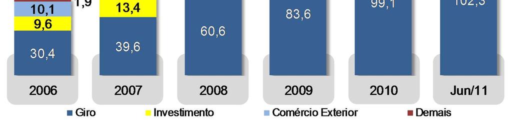 de 2009 Inclui TVM e