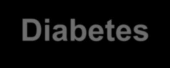 Percentage of Patients with CFRD Diabetes 30 25 20 15 10 5 0 < 6 yrs 6 to 10 yrs 11 to 17