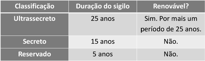 A atividade de expedição também pode ser realizada pelo setor de protocolo e consiste em ser a "porta de saída" dos documentos da empresa para outras instituições ou pessoas com as quais se mantenha