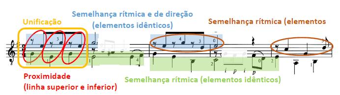 de perceber a distância temporal entre as ocorrências das unidades. Neste caso, elementos próximos tendem a ser agrupados, constituindo um todo ou unidades dentro do todo (SOUTO MAIOR, 2014).