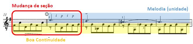 Além disso, a semelhança melódica e rítmica entre os compassos 1, 3 e 5; e 2 e 4 (Fig. 3), reforça a unificação deste tema, fazendo com que as duas linhas principais (Fig.