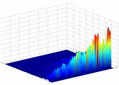 A análise visual claramente demonstra maior energia espectral após a sessão MI em comparação a sessão AI.