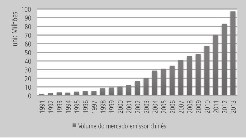 RT&D N.º 21/22 2014 125 os impactes económicos e sociais imediatos promovidos pelo mercado doméstico 2 (Chon, Zhang, Lew, Ap & Yu, 2003).