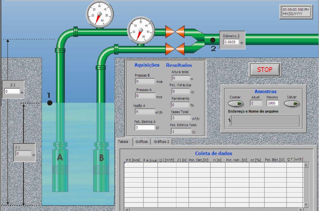 A figura 6 apresenta a preparação da tela principal do LabView e do sistema de aquisição de dados para uma instalação de água tratada da CAGECE, onde existem três bombas em paralelo, sendo que duas