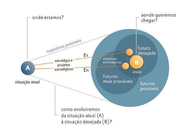 INTRODUÇÃO O Plano Estratégico é um grande orientador que ajudará o SESCOOP na construção do seu futuro.