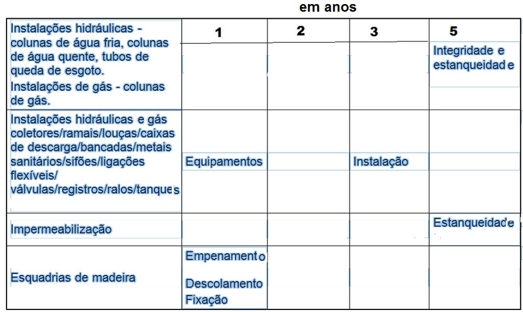 PERÍCIAS À LUZ DAS NORMAS DE