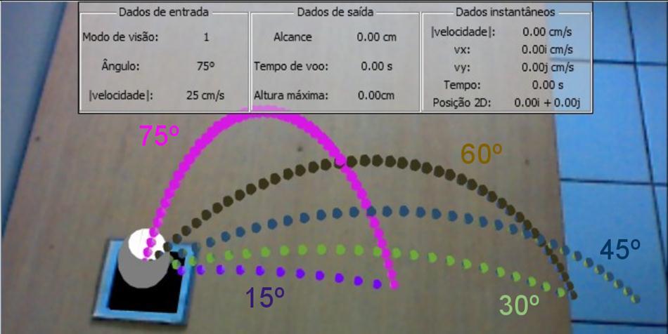 4.2 Lançamento Para efetuar um lançamento é essencial que os dois marcadores estejam no campo de visão da webcam e apropriadamente detectados (o alvo e o canhão virtuais têm de estar visíveis, tal