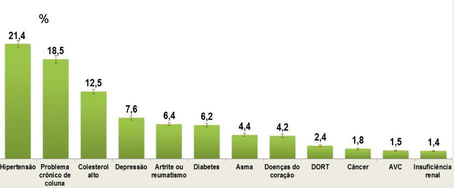 cinco em cinco anos, sendo elaborada desde 1998. Em 2013, foram coletadas amostras de 80 mil domicílios, de ambos os sexos, maiores de 18 anos.